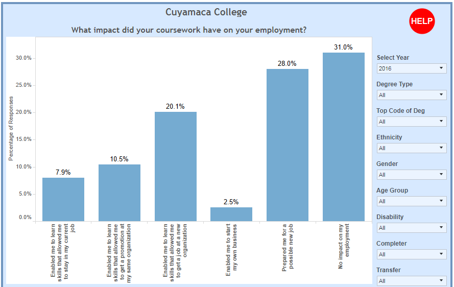 CTEOS Individual College Visualizations Icon - opens in a new window